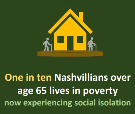 poverty