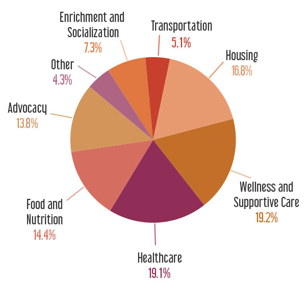 piechart-2023-600×555-1-1